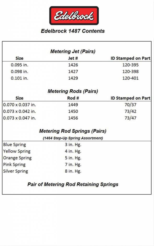 Edelbrock 1453 Metering Rod - Set Of 2 Aluminum TRQ PSA36642 Power Steering Pressure Line Hose AssemblybyTRQ Edelbrock 1453 Metering Rod - Set Of 2 4 Edelbrock 1453 Metering Rod - Set Of 2 Aluminum TRQ PSA36642 Power Steering Pressure Line Hose AssemblybyTRQ Edelbrock 1453 Metering Rod - Set Of 2 4