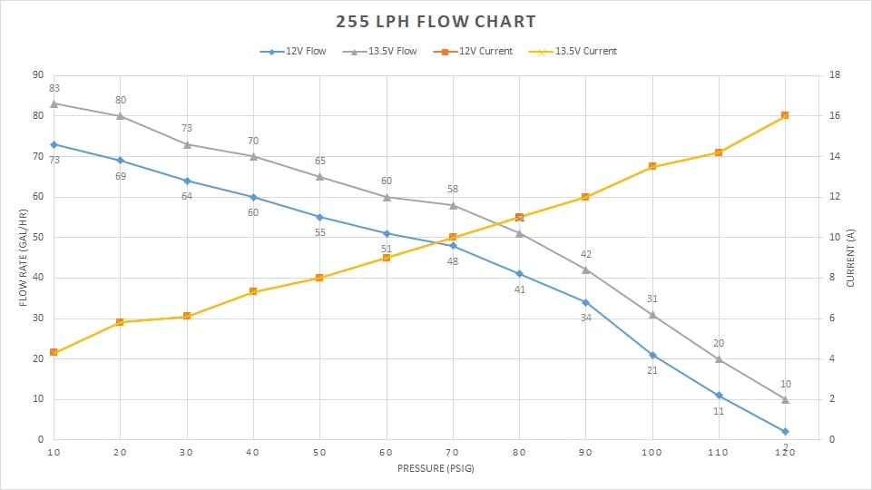12-323 Holley Holley 255 LPH Pump Module - Returnless
